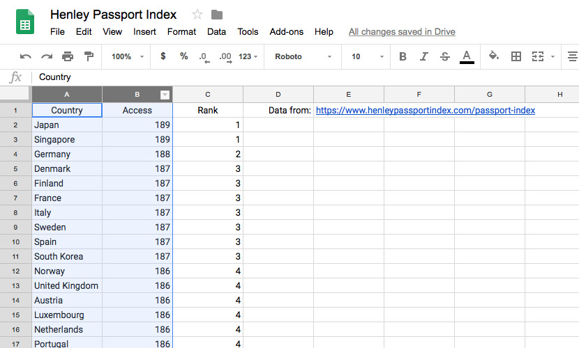 Henley Passport Index Google Sheet